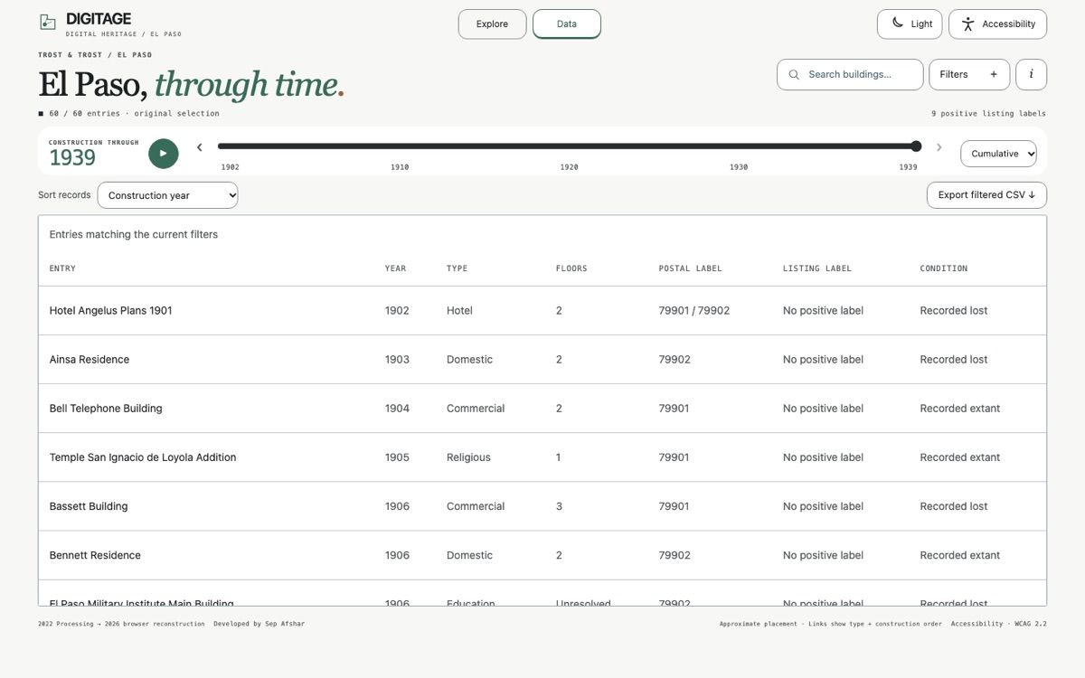 The Data view: sortable records with CSV export.