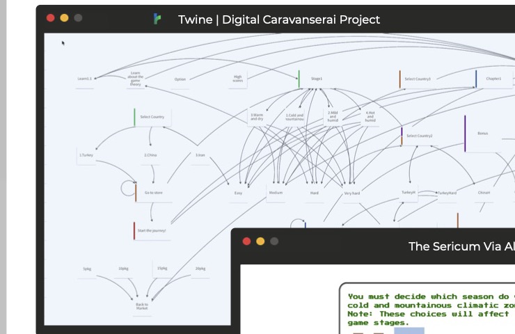 The story graph in Twine.